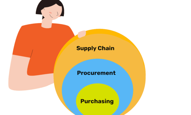 difference-between-supply-management-and-procurement-management