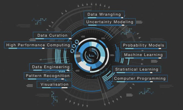 Online Courses In Data Science