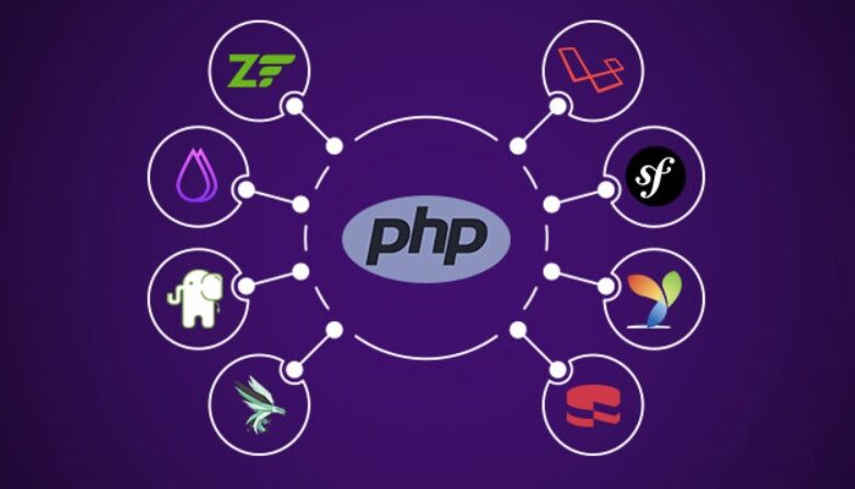 BEST PHP FRAMEWORKS